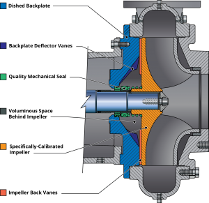 cycloseal-no-run-dry-diagram3-large