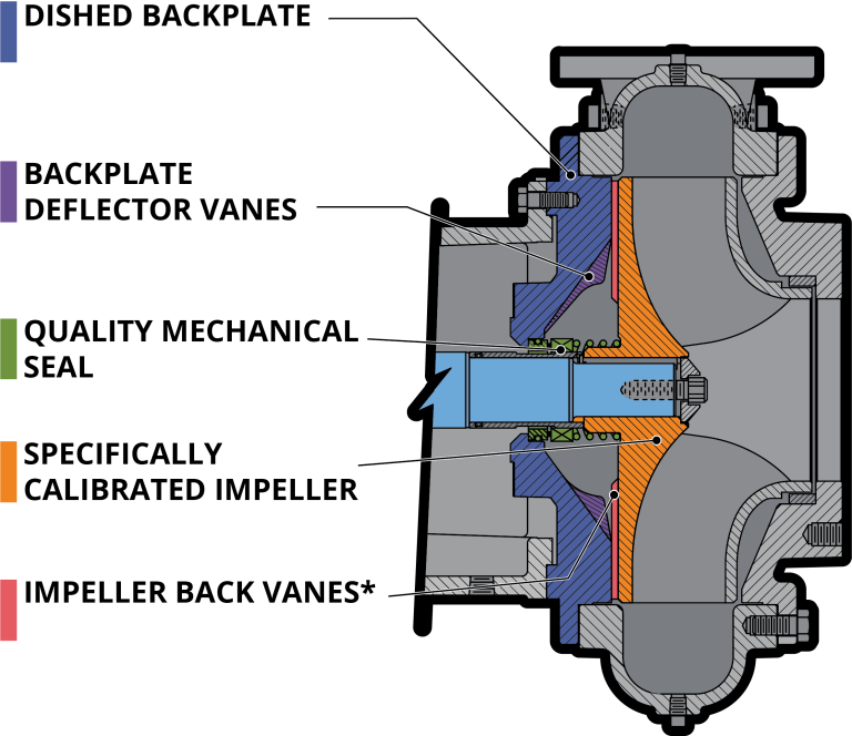 Cornell Pump Features – Cornell Pump Company