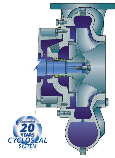 INNOVATIVE SEALING SYSTEM: CYCLOSEAL®