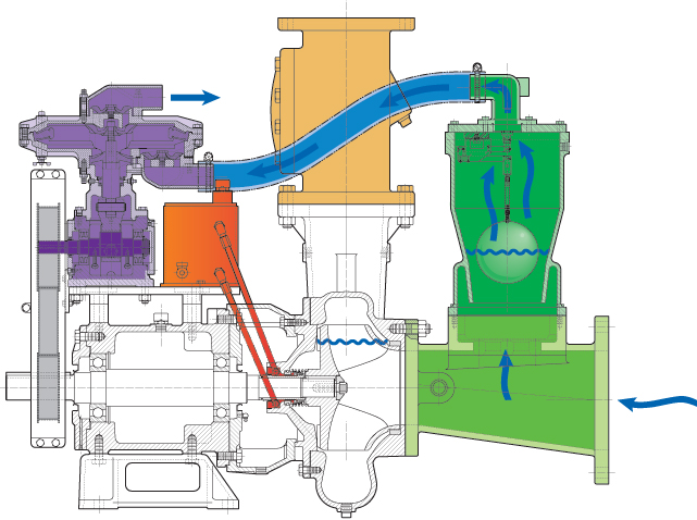 REDI-PRIME® PATENTED DRY PRIMING SYSTEM